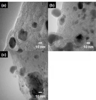 Fig. 3. XRD data of Fe 3 C-embedded N doped CNF-0.5, Fe 3 C- C-embedded N doped CNF-1, and Fe 3 C-embedded N doped CNF-2.