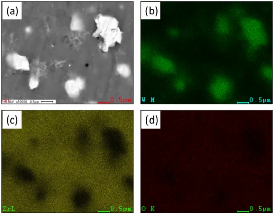 Fig. 8. FE-SEM image and X-ray mapping analysis of the W − 3/2ZrO 2  composite sintered at 1300 o C (a) FE-SEM image, (b) W mapping, (c) Zr mapping (d) O mapping.