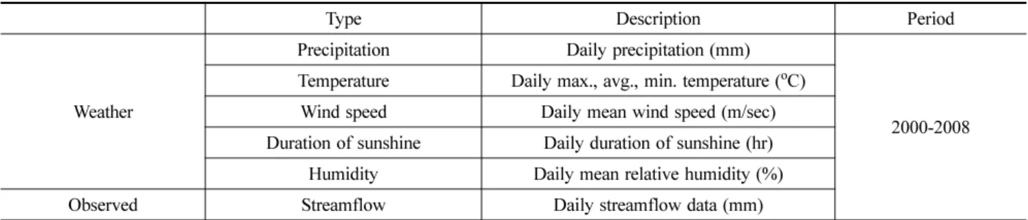 Table 2. Meteorological Data Sets for Model Input and Observed Data for Model Test