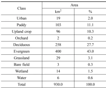 Fig. 5 Land Use Map