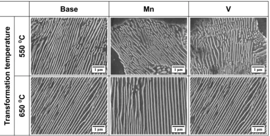 Fig. 3. SEM micrographs showing interlamellar spacing of pearlite in the Base, Mn and V specimens isothermally transformed at 550 o C and 650 o C.