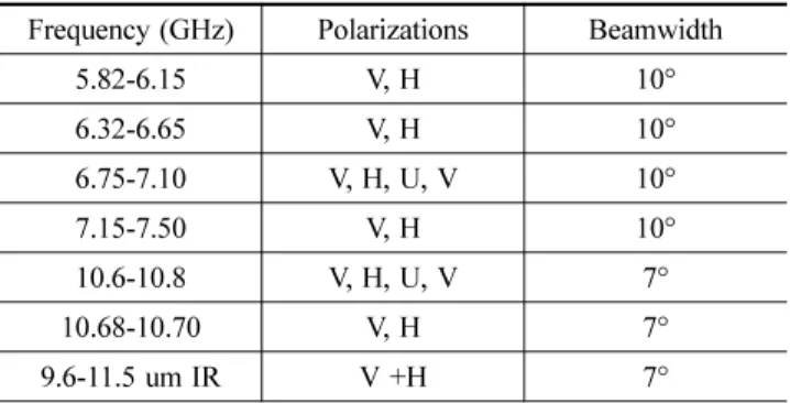 Table 4. PSR/C,X-band Channels to SMEX02 Frequency (GHz) Polarizations Beamwidth