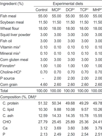Table 1. Ingredient and chemical composition of the experimental  diets