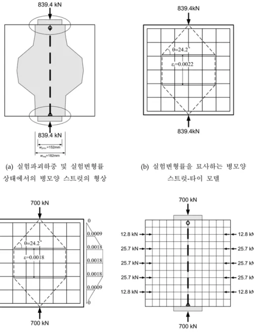 그림 5. 병모양 스트럿을 이용한 콘크리트 패널  E의 극한하중 평가과정
