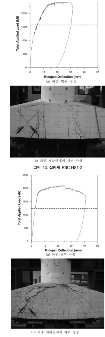 그림  12.  실험체  PSC-HS1-1