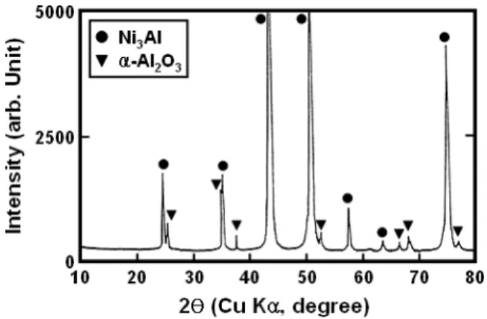 Fig. 2 shows X-ray diffraction profile of the Ni 3 Al composite. The matrix was monolithic Ni 3 Al compound.