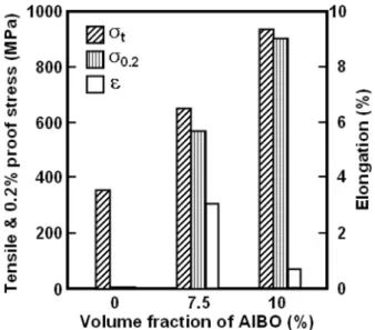 Fig. 5. HR-TEM micrograph of aluminum oxide particle/Ni 3 Al matrix interface.