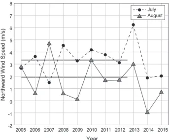 Fig. 5. Monthly Aquarius salinity distribution from May to August  in 2012-2015.