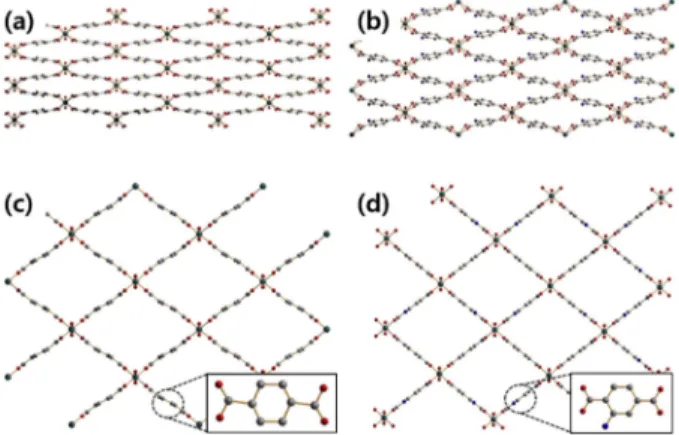 Fig. 2 는 MIL-53(Al)과 MIL-53-NH 2 (Al) 의  시뮬레이션xCH4yCH⁄4()xN2yN⁄2()------------------------------P20P10-----=