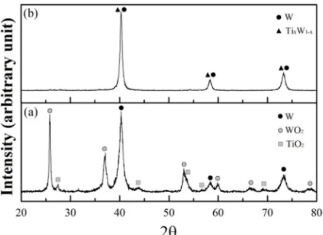 Fig. 5. SEM image and related EPMA maps for WO 3 -TiH 2  powder mixture, heat-treated in H 2  atmosphere at 800 o C.