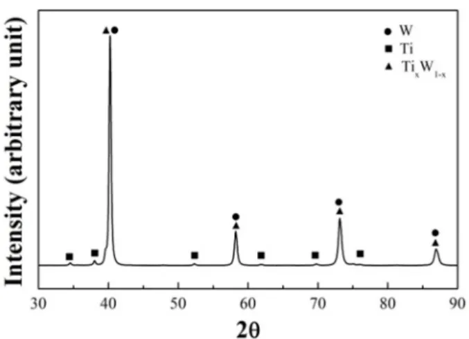 Fig. 7. SEM image and related EPMA maps for the sintered W-Ti specimen.