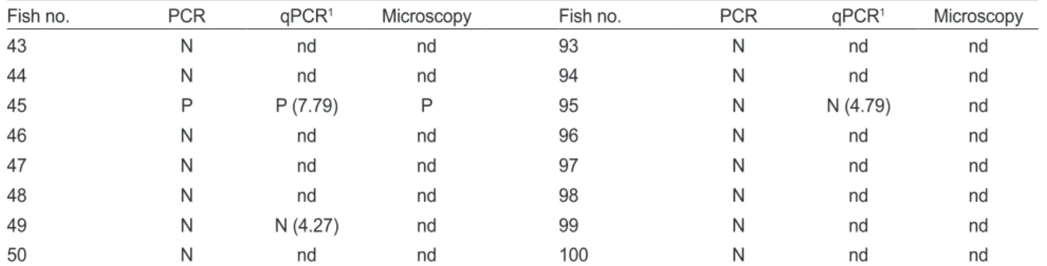Table 3. Continued