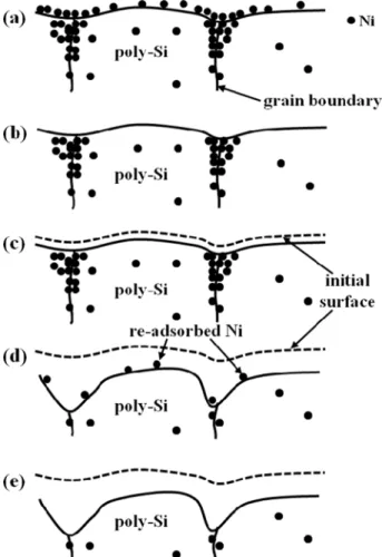 Fig. 4 shows the SEM images for the poly-Si surfaces before and after the cleaning processes employed in Fig.