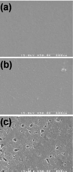 Table 1. Field effect mobility(µ FE ), threshold voltage(Vth), subthreshold swing(S.S), and off-state current density for the  Ni-MILC with and without HCN cleaning process.