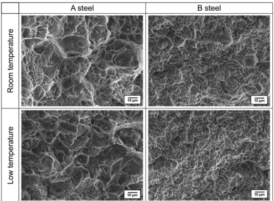 Fig. 4. SEM fractographs of Charpy impact specimens tested at room temperature(25 o C) and low temperature( −40 o C) for the as-received A and B steels.