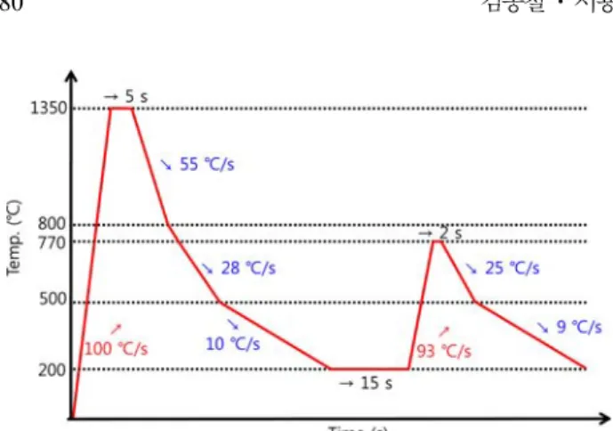 Fig. 2. Optical Microstructures of the (a) L, (b) M, and (c) H steels.