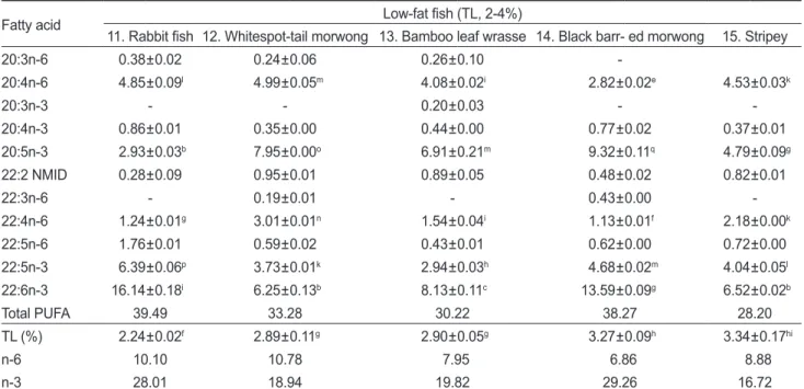 Table 4. Continued