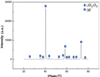 Fig. 8. Plot of B r  cos θ versus sinθ for W (a) and Al 2 O 3  (b) in the composite sintered at 1,400 o C.