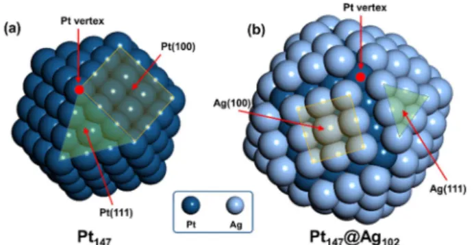 Table 1. Tabulated energetics of CO and O 2  binding,  E bind , on studied Pt@X(X = Pd, Ru, Rh, Au, Ag) nanoparticles.