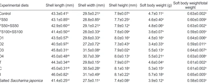 Table 4. Chemical composition (%) of the soft body of juvenile abalone Haliotis discus fed experimental diets for 16 weeks
