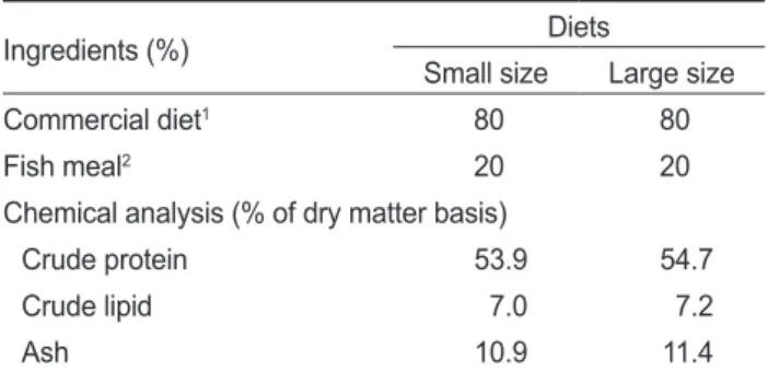 Table  1.  Ingredient  and  proximate  composition  of  experimental  diets for mandarin fish Siniperca scherzeri 1