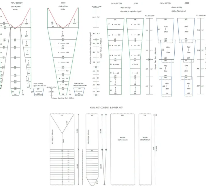 Fig. 2. Arrangement of the Antarctic krill Euphausia superba trawl net used in this study.
