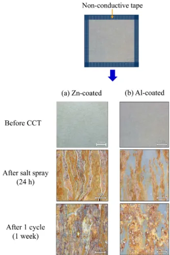 Fig. 8. Surface observation of Zn and Al coated steel sheets after the cyclic corrosion test.