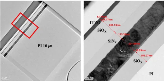 Table 3. Atomic ratio of the ITZO thin films deposited on each substrate.