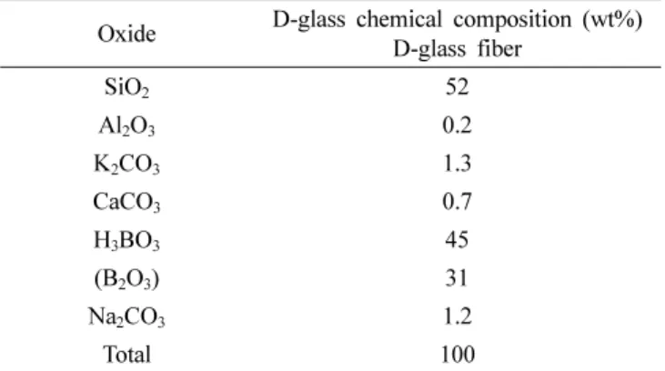 Fig. 2. 10 nozzle direct melting spinning equipment.