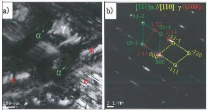Fig. 2. Optical micrograph of 28 % cold rolled Fe-26Mn-4Co-2Al damping alloy with grain size of 101 µm.