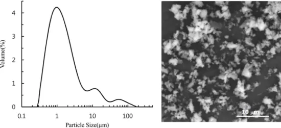 Fig. 3. XRD patterns of TCP powder and TCP sintered at 1250 o C.