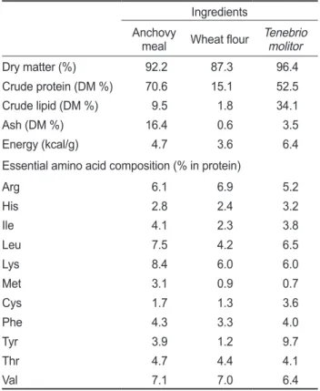 Table 1. Compositions of proximate and essential amino acid of  the ingredients