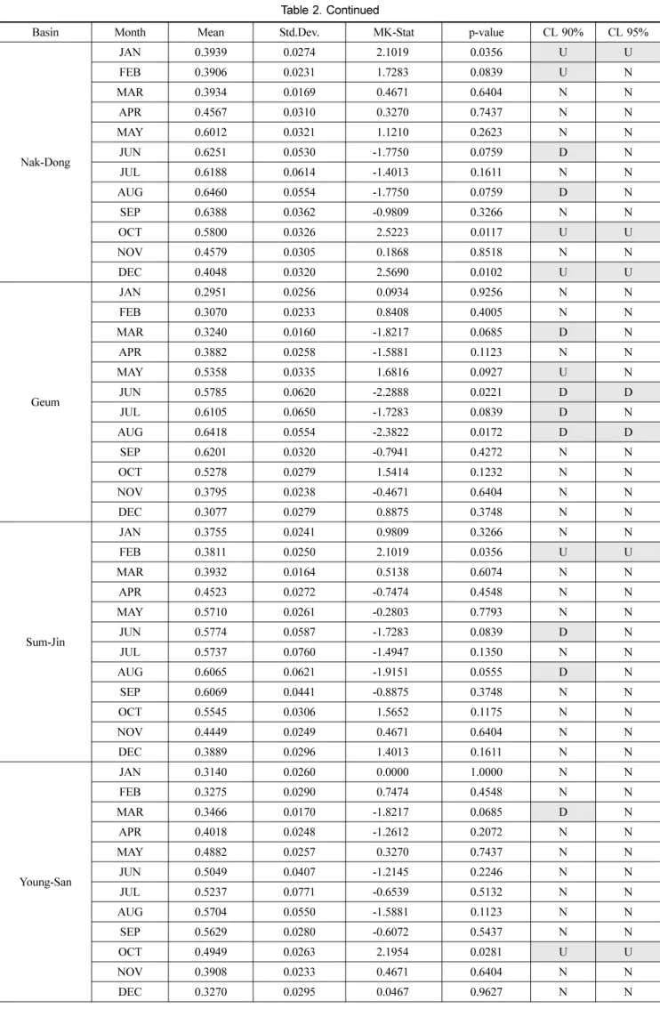 Table 2. Continued