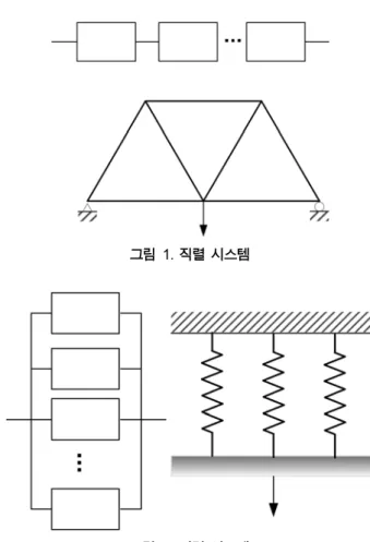 그림 1. 직렬 시스템
