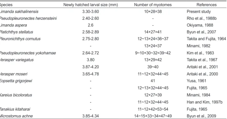 Table 2. Comparison of total length and myotomes of newly hatched larvae in Pleuronectiformes fishes