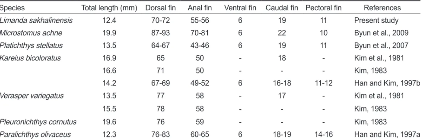Table 3. Comparison of the number of fin in each part of the Pleuronectiformes fishes