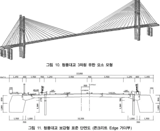 그림  10.  청풍대교  3 차원 유한 요소 모형 그림  11.  청풍대교 보강형 표준 단면도  ( 콘크리트  Edge  거더부 ) 그림  12.  청풍대교 주탑 변단면도  (mm) 표  1
