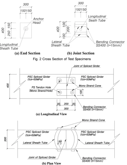 Fig. 2 Cross Section of Test Specimens