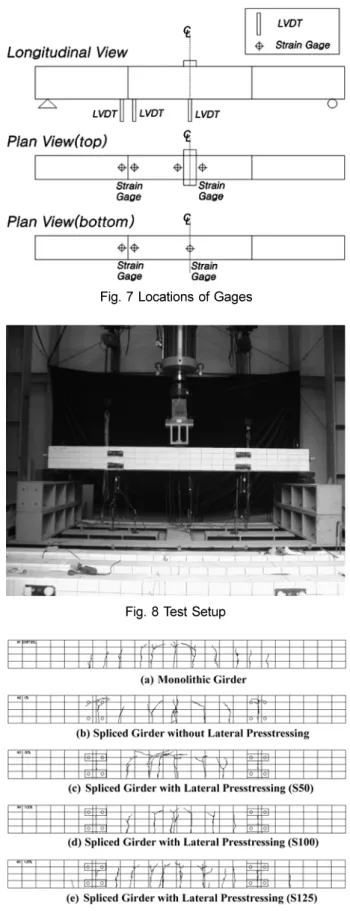 Fig. 6 Bending Connectors