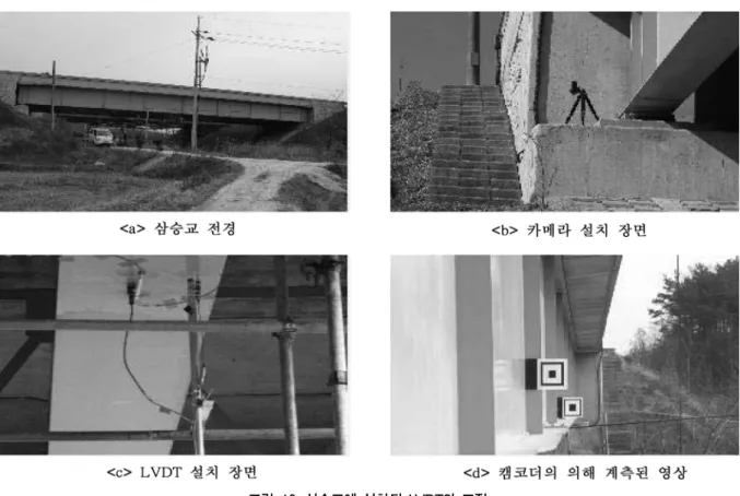 그림 9. LVDT1와 Target11에서 얻어진 응답의 PSD함수