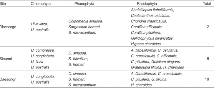 Table 2. A list of warm-tolerant seaweeds occurred at three study site near Shingori nuclear power plant in Korea