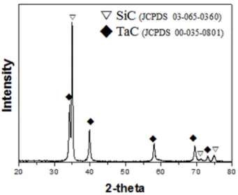Fig. 7. SEM images of (a) TaC surface, (b) cross-sectional section and (c) EDS spectrum of the deposited TaC film.