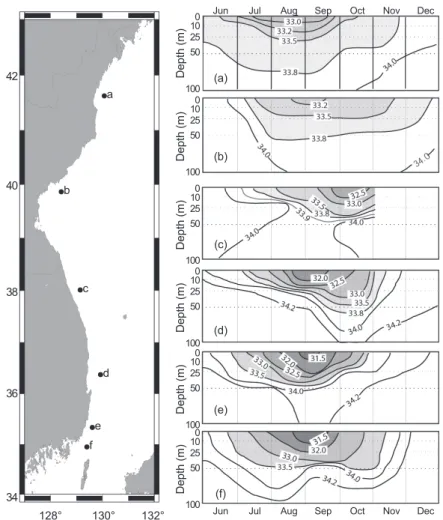 Fig. 9. The time-depth plots of the low salinity water in six locations observed in 1937.