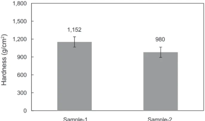 Fig. 4. Comparison of hardness value of frozen baby-clam in shell  Tapes philippinarum prepared by different processing method