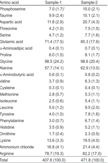 Table 5. Comparison of free amino acid of frozen baby-clam in  shell Tapes philippinarum prepared by different processing method