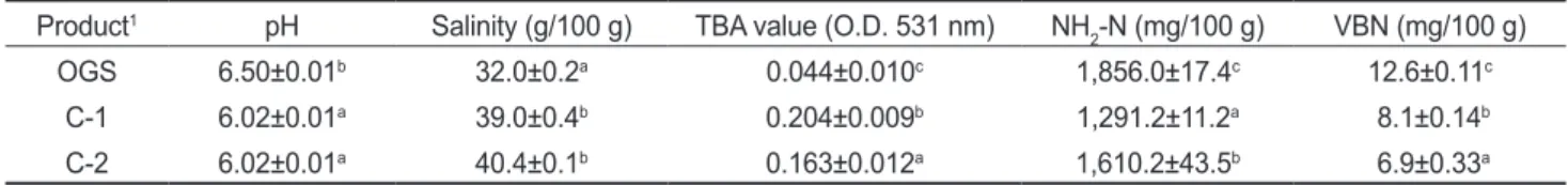 Table 3. Quality characteristics of the oyster Crassostrea gigas granular flavor seasoning and commercial flavor seasonings