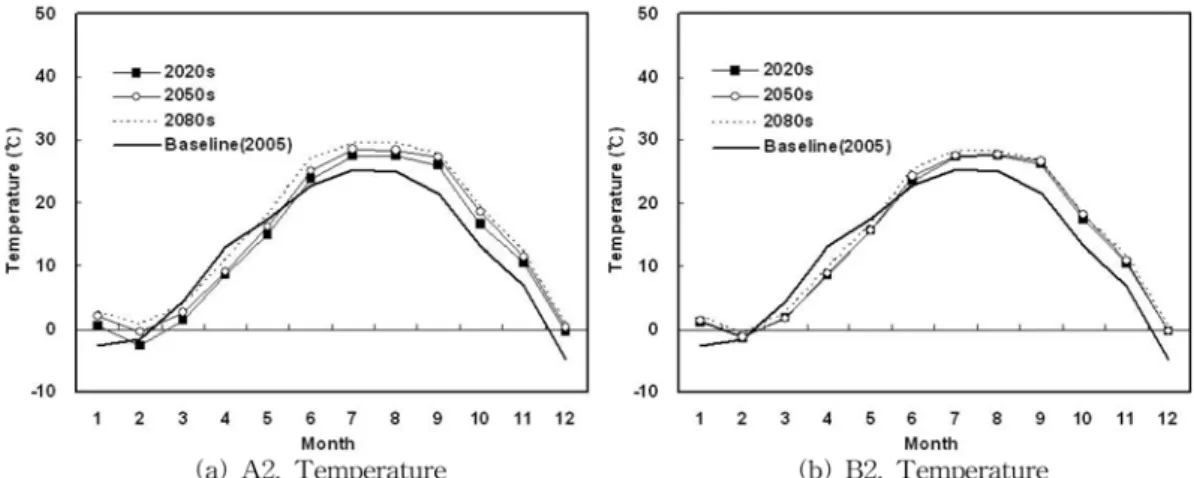 Fig. 15 The result of CF downscaling technique for temperature