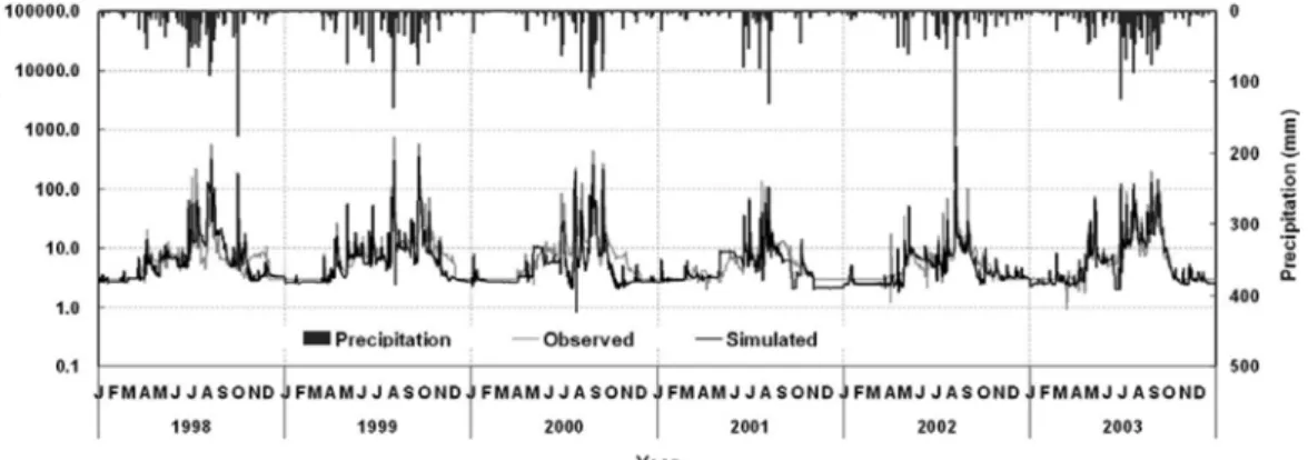 Fig. 4 The observed vs. simulated streamflow results of model calibration (Gongdo)