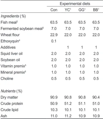 Table 1. Ingredients (%, DM basis) and nutrient composition of the  experimental diets 