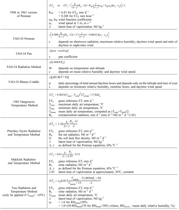 Table 1. Reference evapotranspiration equations supported by REF-ET